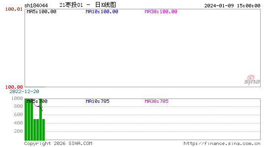 ������K��ͼ��