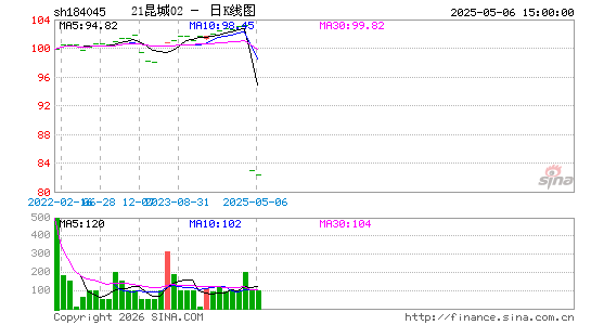 ������K��ͼ��