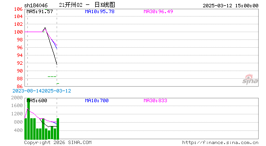 ������K��ͼ��