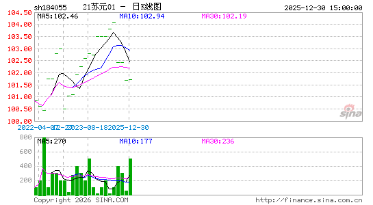 ������K��ͼ��