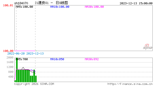 ������K��ͼ��