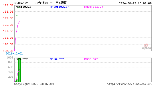 ������K��ͼ��