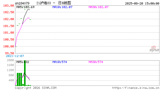 ������K��ͼ��