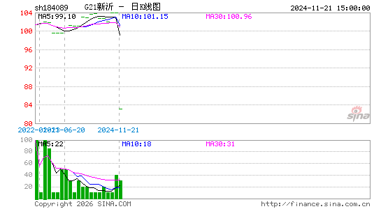 ������K��ͼ��