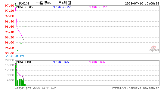 ������K��ͼ��