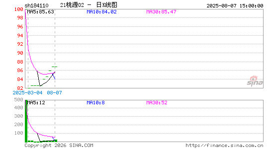 ������K��ͼ��