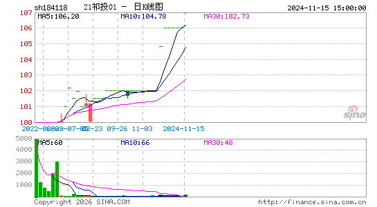 ������K��ͼ��