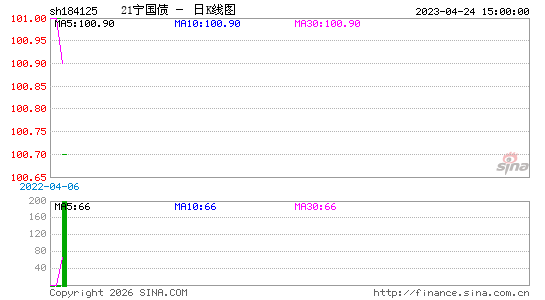 ������K��ͼ��