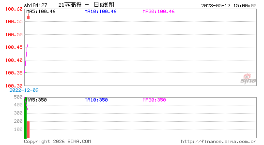 ������K��ͼ��