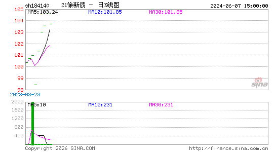 ������K��ͼ��