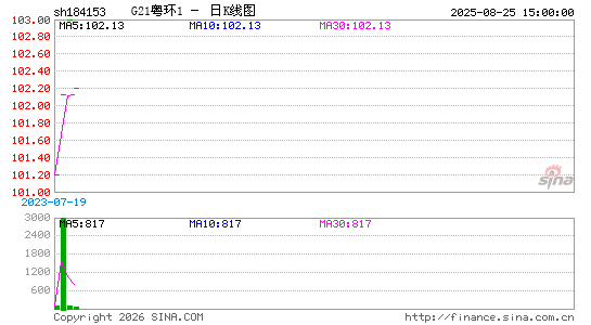 ������K��ͼ��