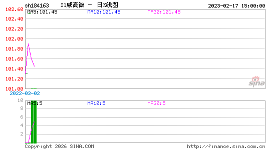 ������K��ͼ��