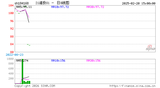 ������K��ͼ��