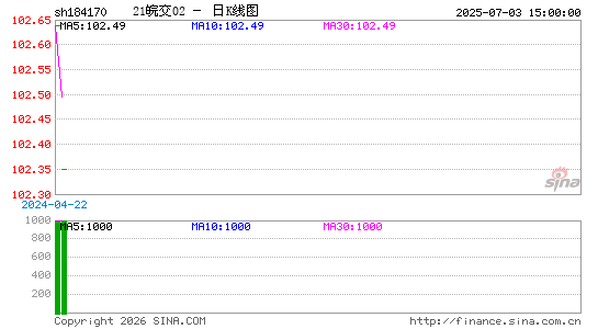 ������K��ͼ��