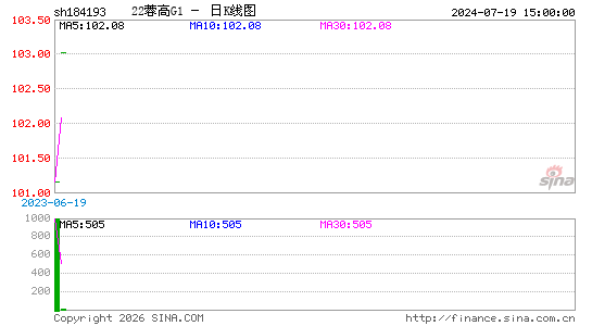 ������K��ͼ��