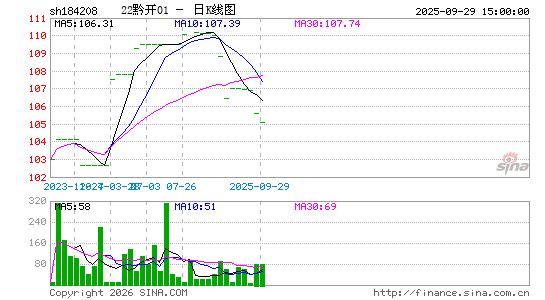 ������K��ͼ��