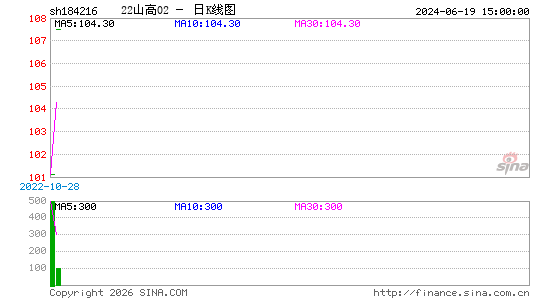 ������K��ͼ��