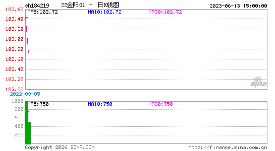 ������K��ͼ��