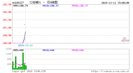 ������K��ͼ��