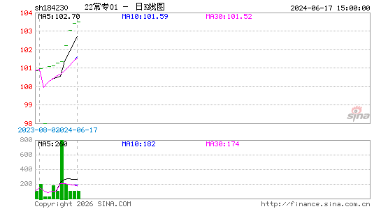 ������K��ͼ��