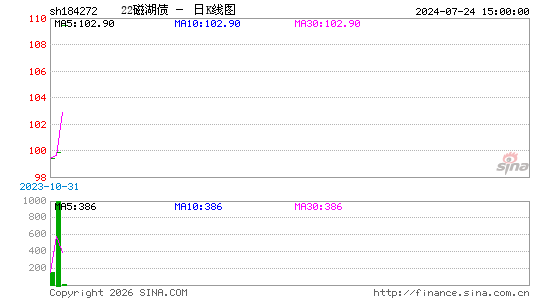 ������K��ͼ��