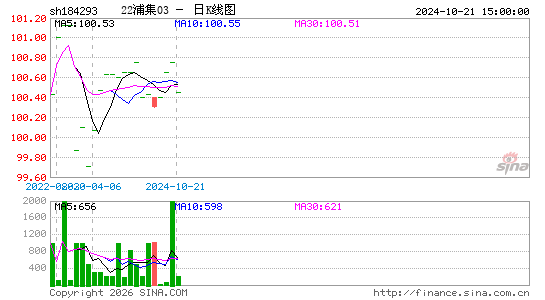 ������K��ͼ��