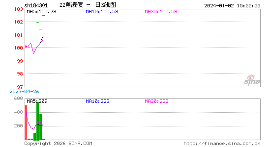 ������K��ͼ��