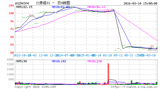 ������K��ͼ��