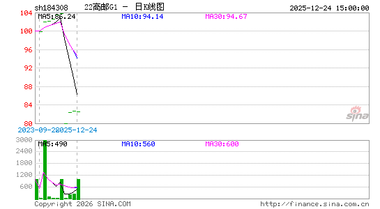 ������K��ͼ��