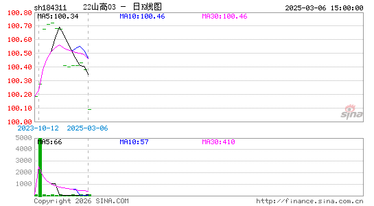 ������K��ͼ��