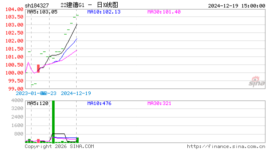 ������K��ͼ��