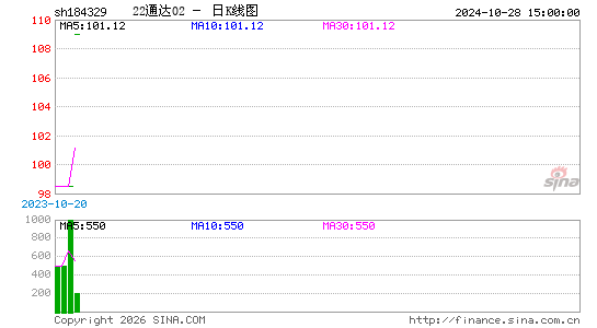 ������K��ͼ��