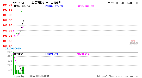 ������K��ͼ��