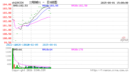 ������K��ͼ��