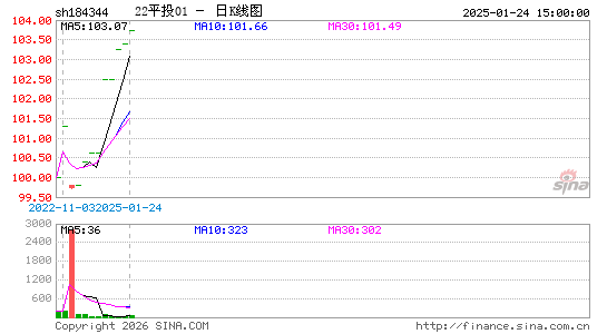 ������K��ͼ��