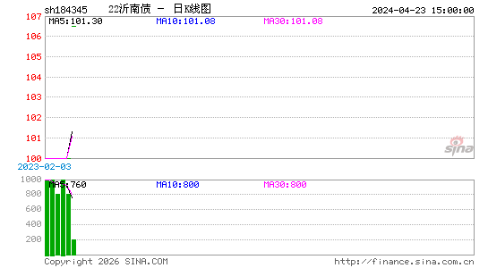 ������K��ͼ��