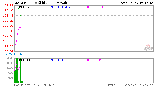 ������K��ͼ��