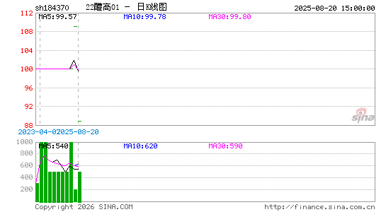 ������K��ͼ��