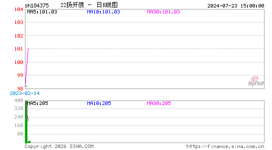 ������K��ͼ��