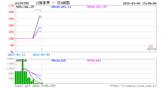 ������K��ͼ��