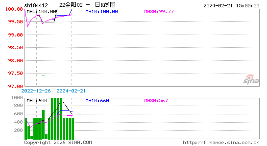 ������K��ͼ��