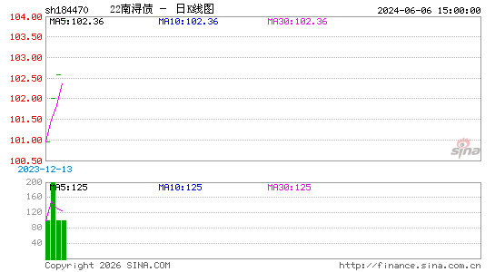 ������K��ͼ��