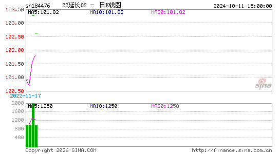 ������K��ͼ��