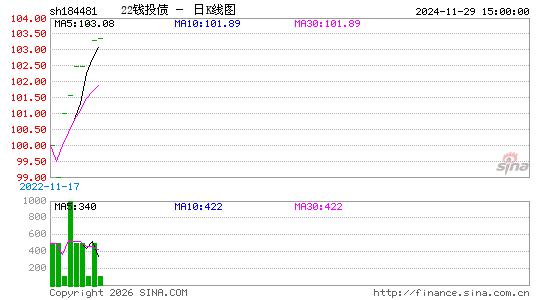 ������K��ͼ��