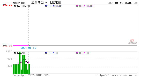 ������K��ͼ��