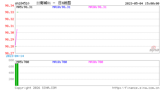 ������K��ͼ��