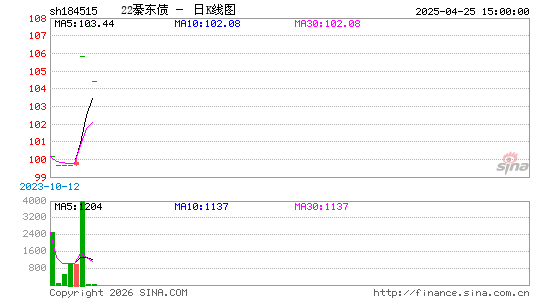 ������K��ͼ��