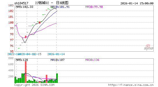 ������K��ͼ��