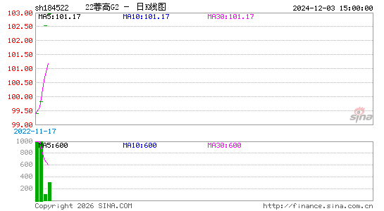 ������K��ͼ��