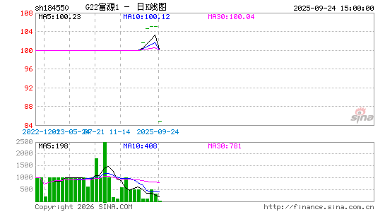 ������K��ͼ��